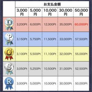 電話占いウィル　料金